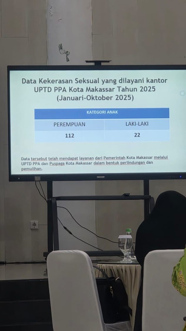 Pemkot Makassar Perkuat Langkah Pencegahan Cegah Kekerasan Seksual Terhadap Anak