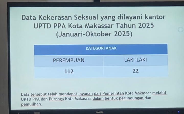 Pemkot Makassar Perkuat Langkah Pencegahan Cegah Kekerasan Seksual Terhadap Anak