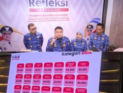 Survei IKM 2025: Kepuasan Warga Makassar Capai 81,761, Layanan Publik Dinilai Baik
