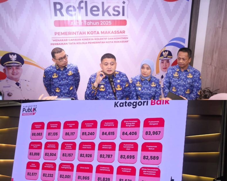 Survei IKM 2025: Kepuasan Warga Makassar Capai 81,761, Layanan Publik Dinilai Baik