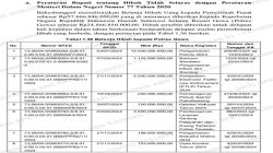 Hibah Bertubi-tubi ke Polres Gowa, APBD Diduga Jadi ATM Tahunan