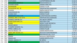 PWI Pusat Tetapkan DPS, Anggota tidak Terdaftar Dipersilahkan Menyanggah