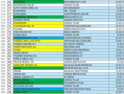 PWI Pusat Tetapkan DPS, Anggota tidak Terdaftar Dipersilahkan Menyanggah