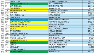 PWI Pusat Tetapkan DPS, Anggota tidak Terdaftar Dipersilahkan Menyanggah